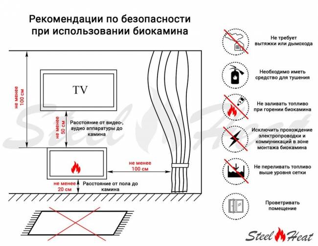 Топливный блок SteelHeat S-LINE 250