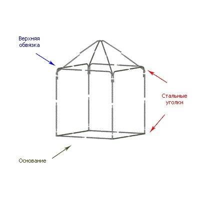 Шатер Митек 3х3 м без стенок (2 места)