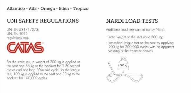 Шезлонг-лежак пластиковый Atlantico тортора, агава 1720-2040х700х350 мм Шезлонг-лежак пластиковый Atlantico тортора, агава 1720-2040х700х350 мм