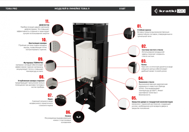 Печь Kratki PRO TORA/L NATURALI PIETRA DI SAVOIA GRIGIA BOCCIARDATA
