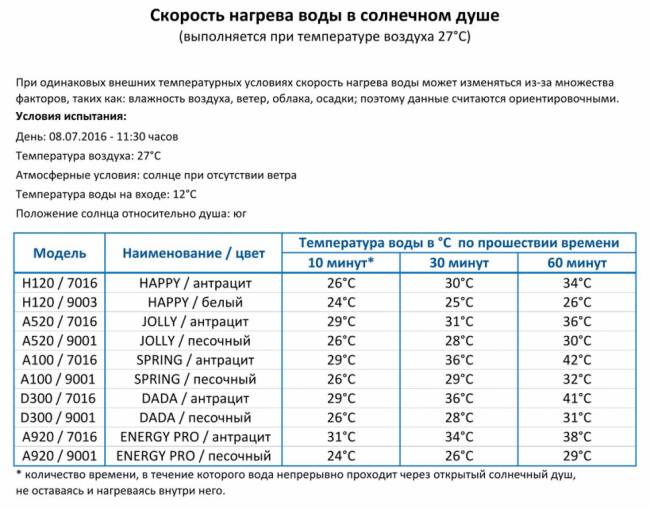 Душ солнечный Happy Five F 500 антрацит 220х240х2220 мм