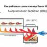 Гриль-барбекю GREEN GLADE 11092